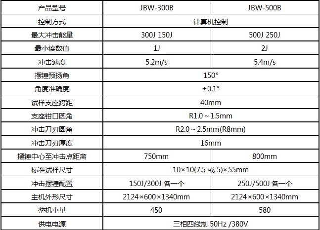 JBW-500B/500J微機(jī)屏顯半自動沖擊試驗(yàn)機(jī)