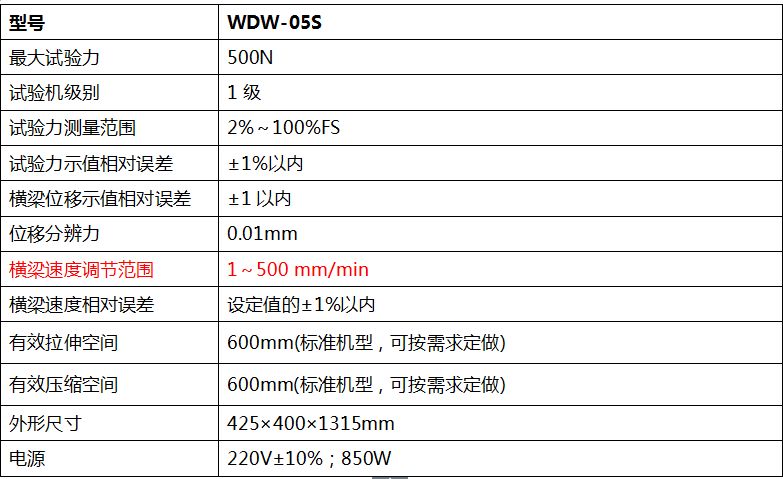 500N數(shù)顯式電子萬(wàn)能試驗(yàn)機(jī)